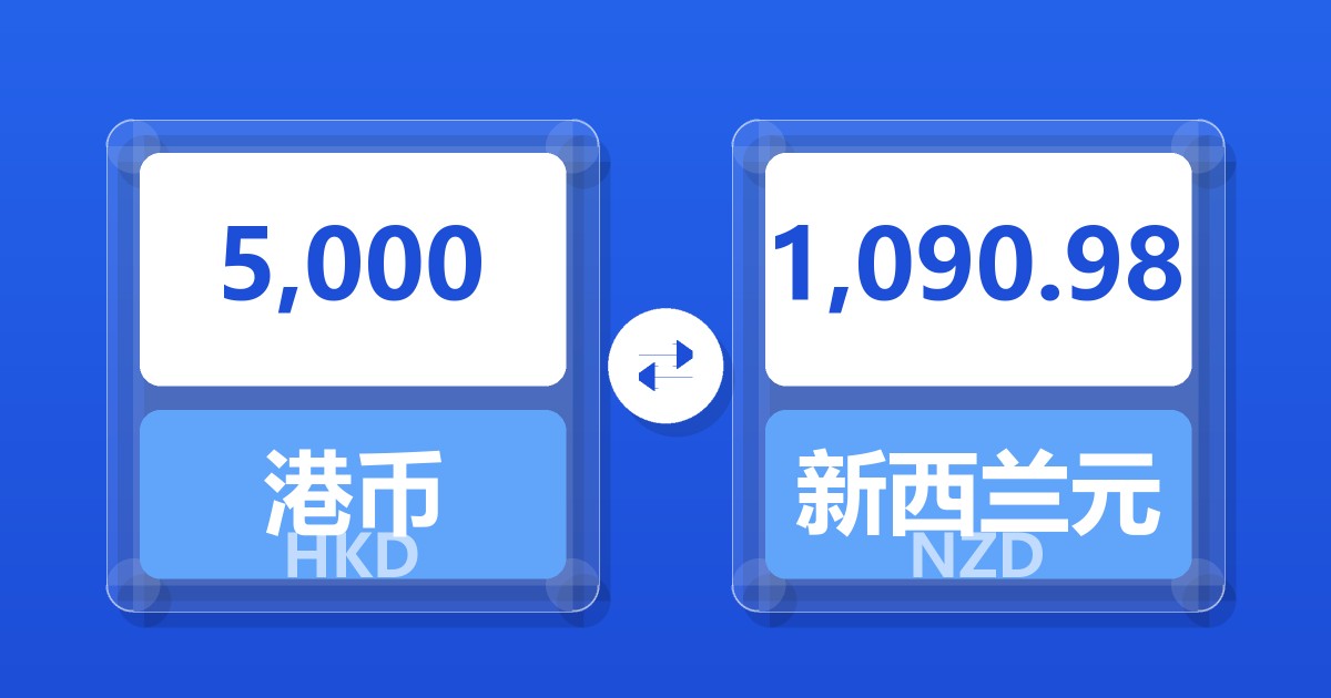5,000港币兑新西兰元