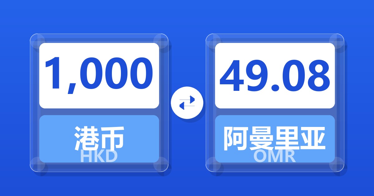1,000港币兑阿曼里亚尔