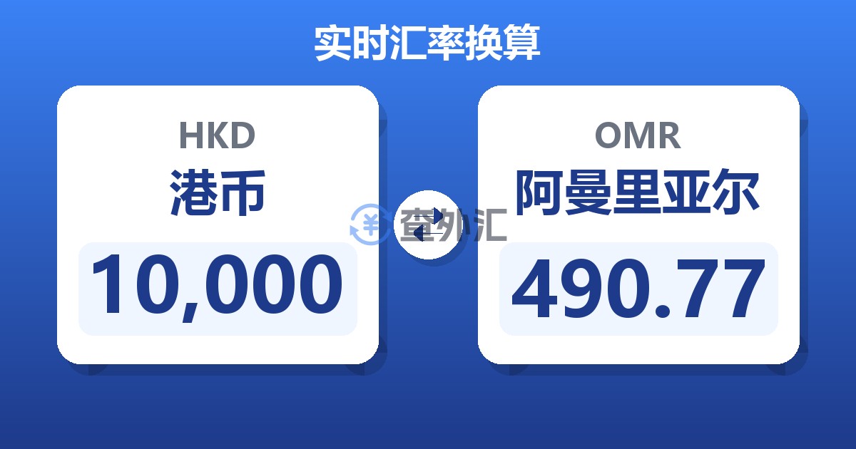 10,000港币兑阿曼里亚尔
