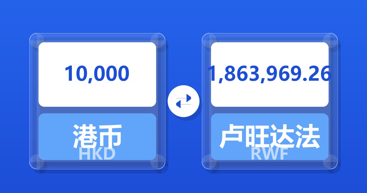 10,000港币兑卢旺达法郎