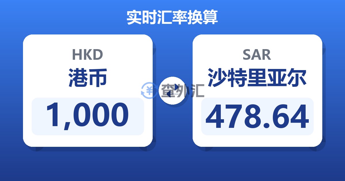 1,000港币兑沙特里亚尔