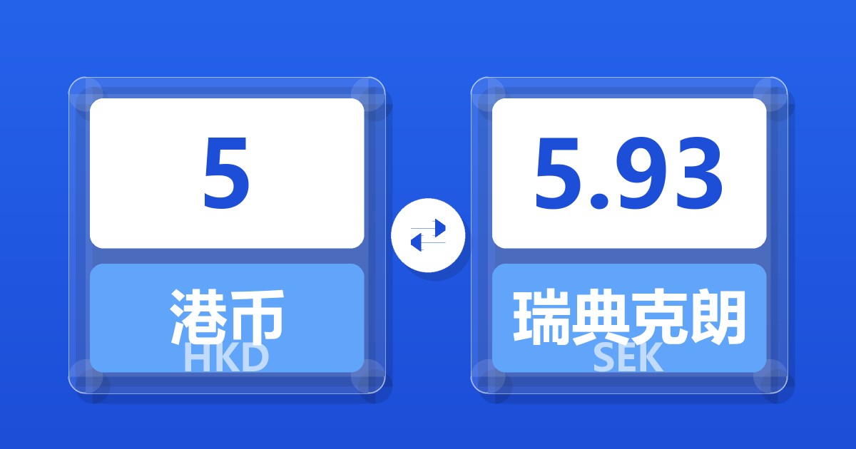 5港币兑瑞典克朗