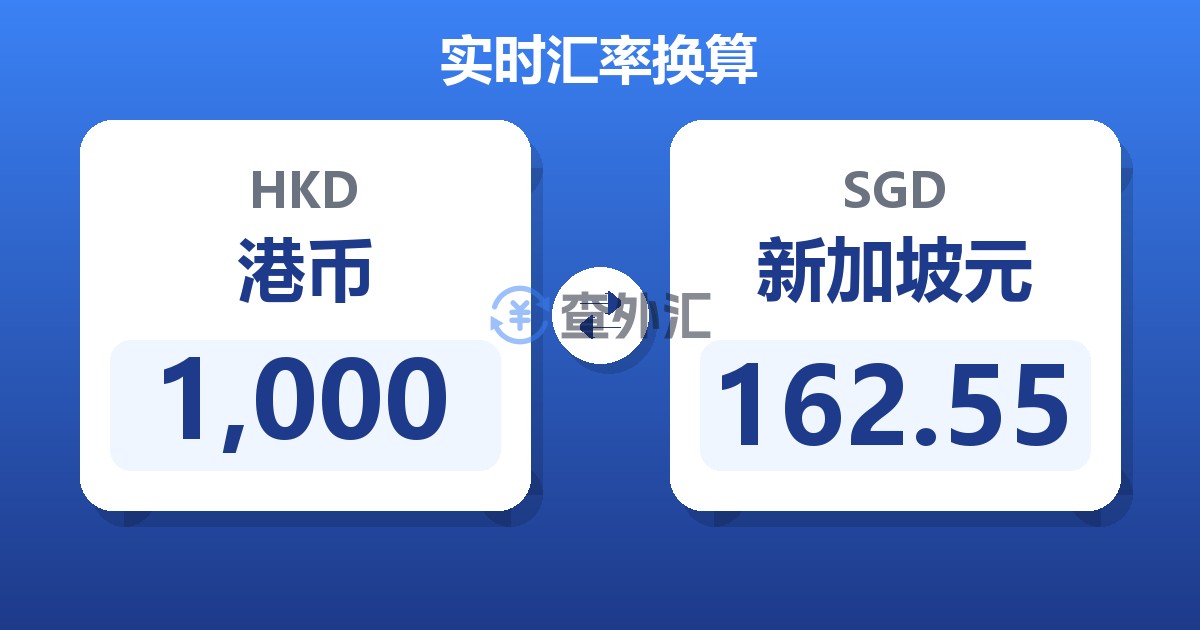1,000港币兑新加坡元