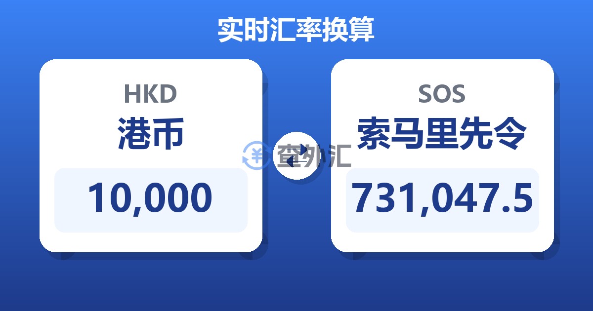 10,000港币兑索马里先令