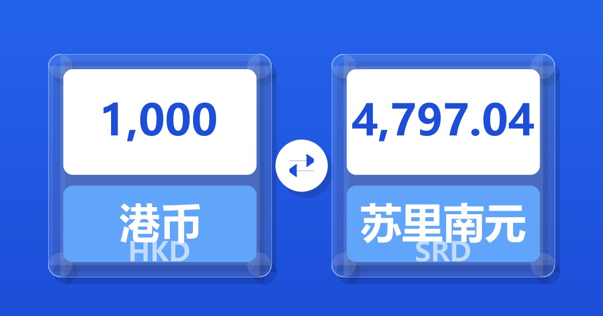 1,000港币兑苏里南元