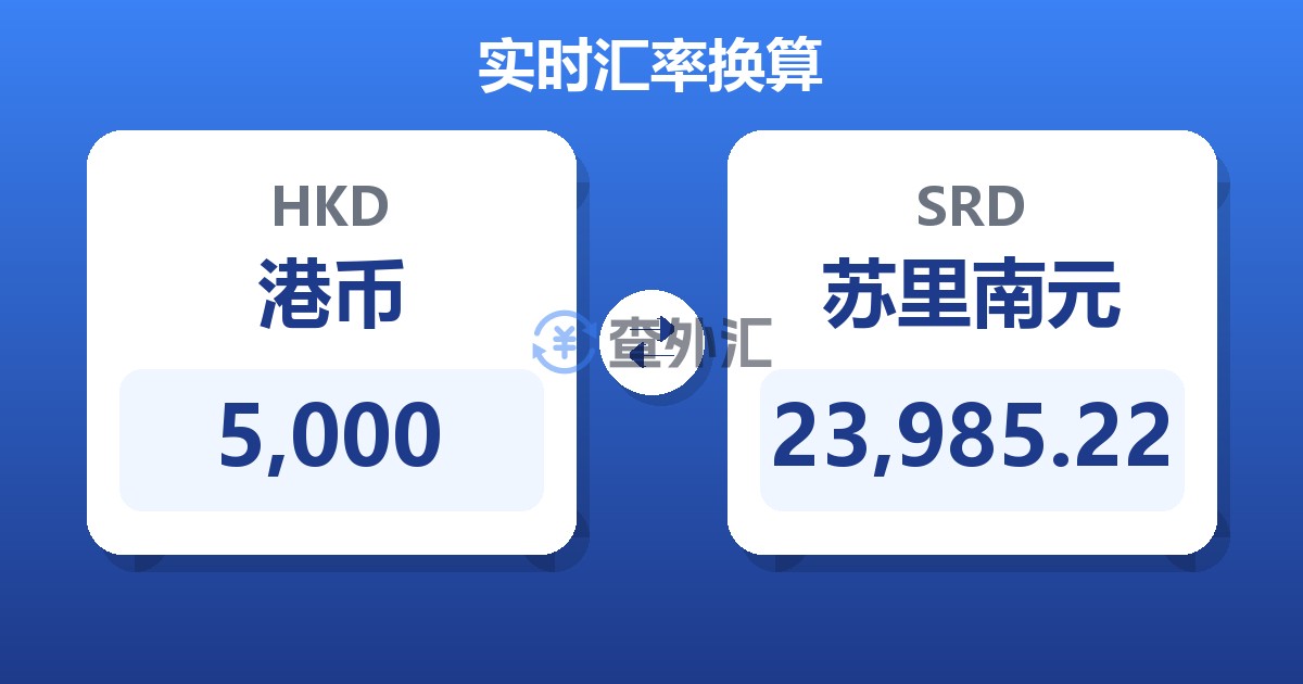 5,000港币兑苏里南元