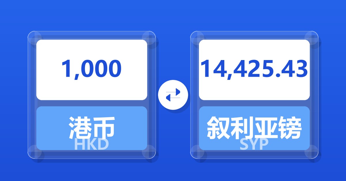 1,000港币兑叙利亚镑