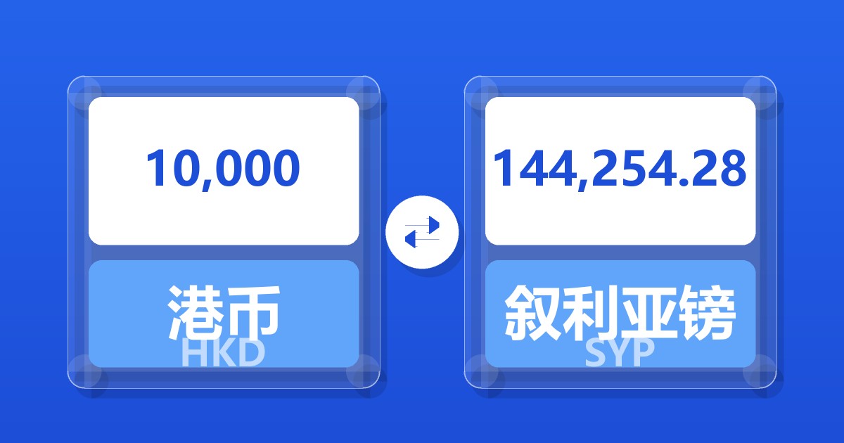 10,000港币兑叙利亚镑