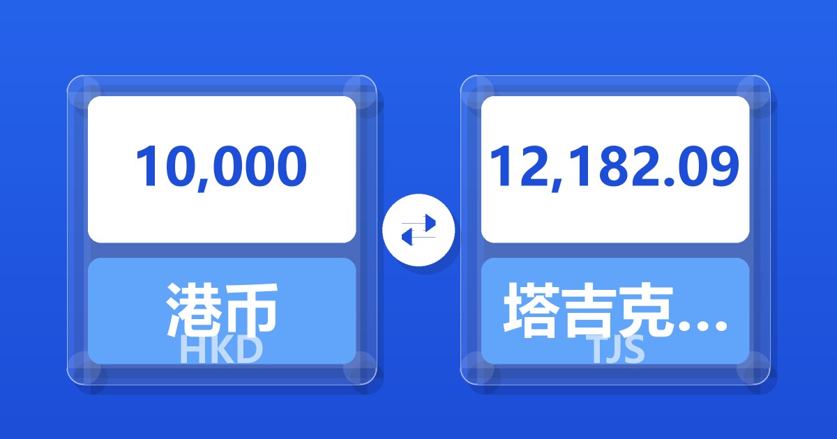 10,000港币兑塔吉克斯坦索莫尼