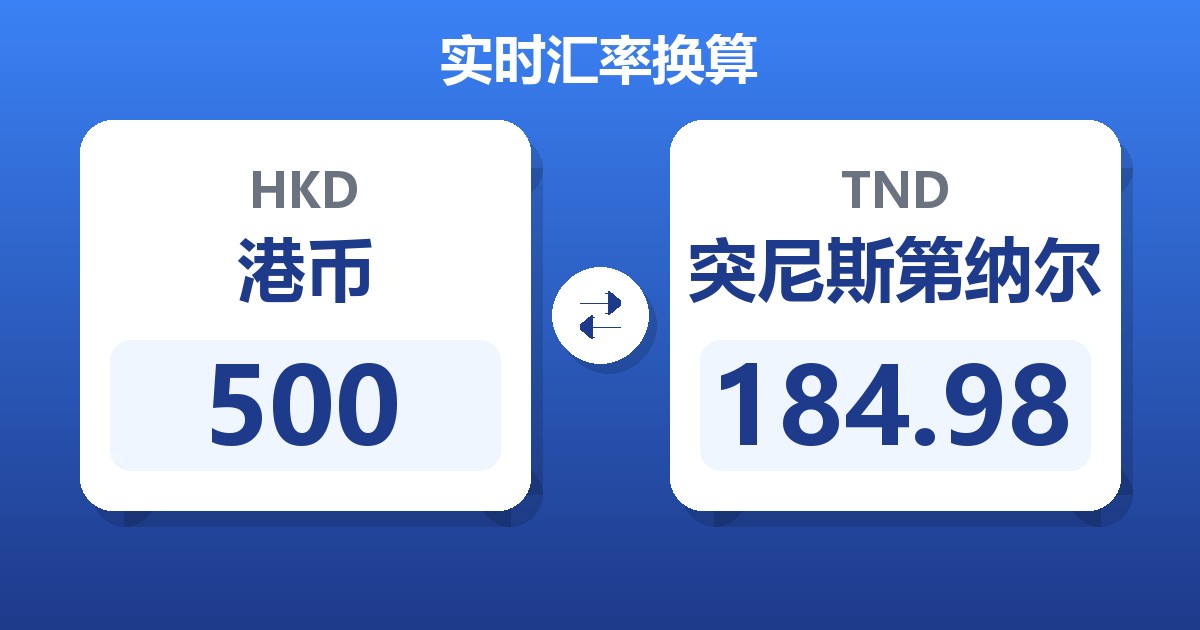 500港币兑突尼斯第纳尔