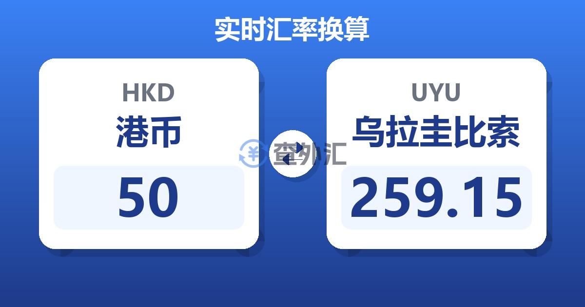 50港币兑乌拉圭比索