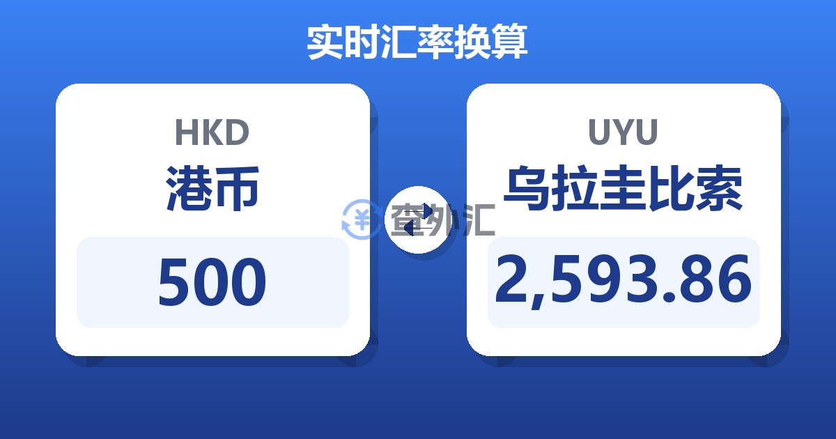 500港币兑乌拉圭比索