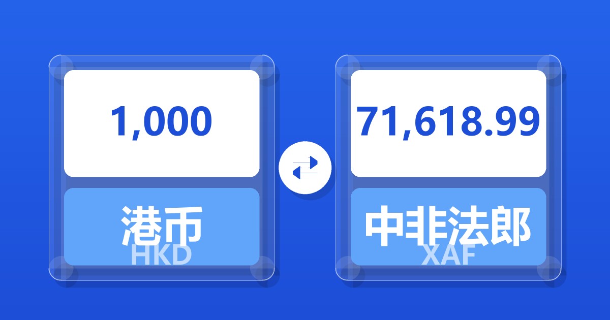 1,000港币兑中非法郎
