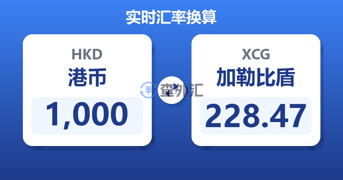 1,000港币兑加勒比盾