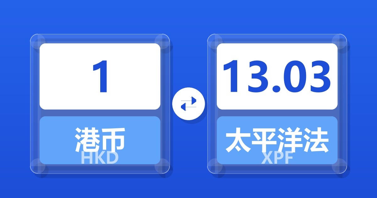 1港币兑太平洋法郎