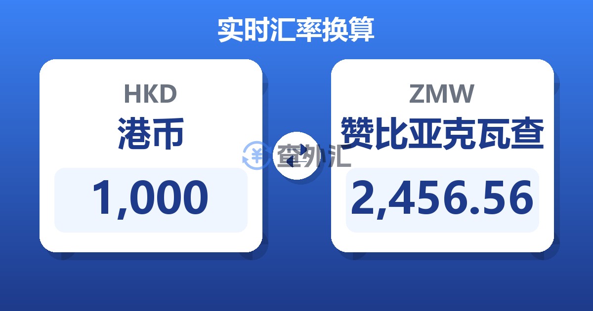 1,000港币兑赞比亚克瓦查