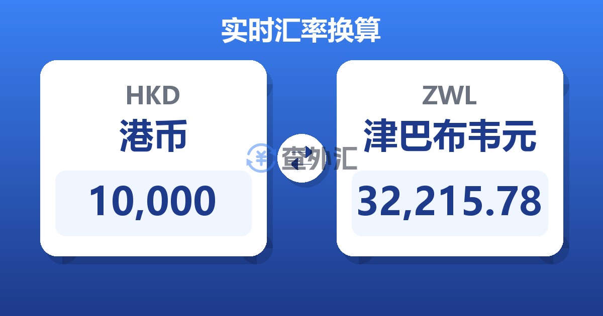 10,000港币兑津巴布韦元