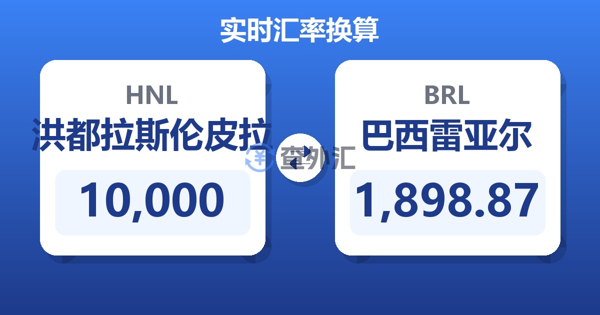 10,000洪都拉斯伦皮拉兑巴西雷亚尔