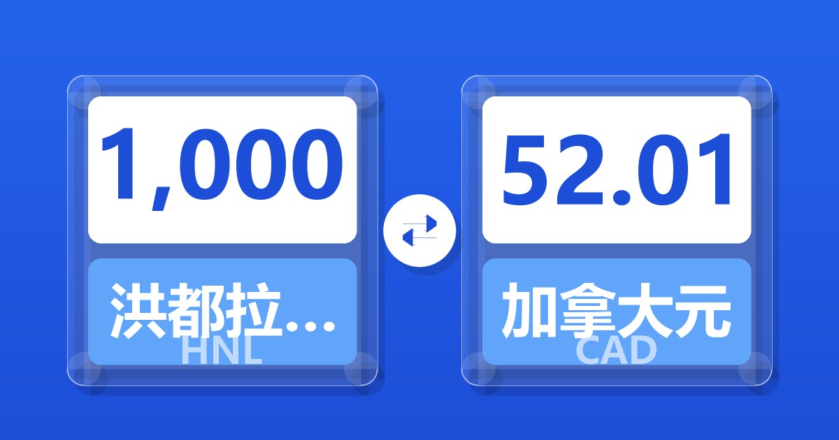 1,000洪都拉斯伦皮拉兑加拿大元