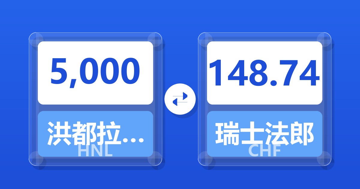 5,000洪都拉斯伦皮拉兑瑞士法郎