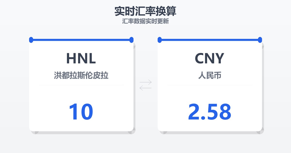 10洪都拉斯伦皮拉兑人民币