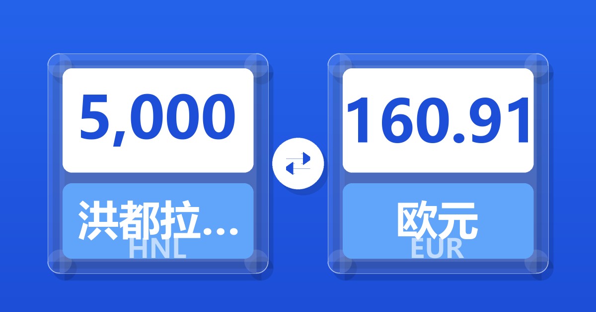 5,000洪都拉斯伦皮拉兑欧元