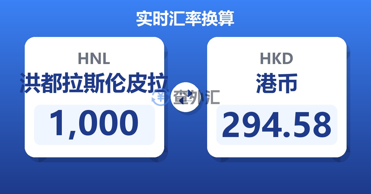 1,000洪都拉斯伦皮拉兑港币