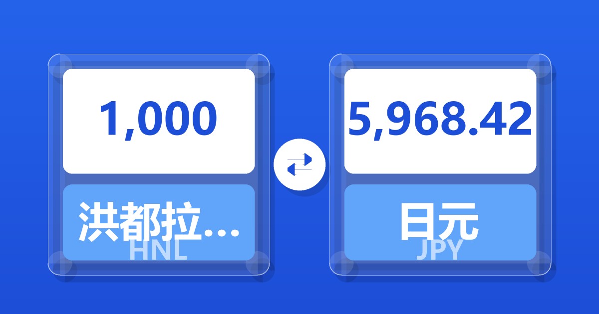 1,000洪都拉斯伦皮拉兑日元