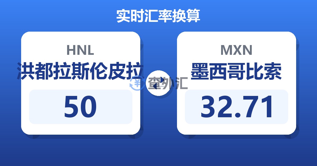 50洪都拉斯伦皮拉兑墨西哥比索