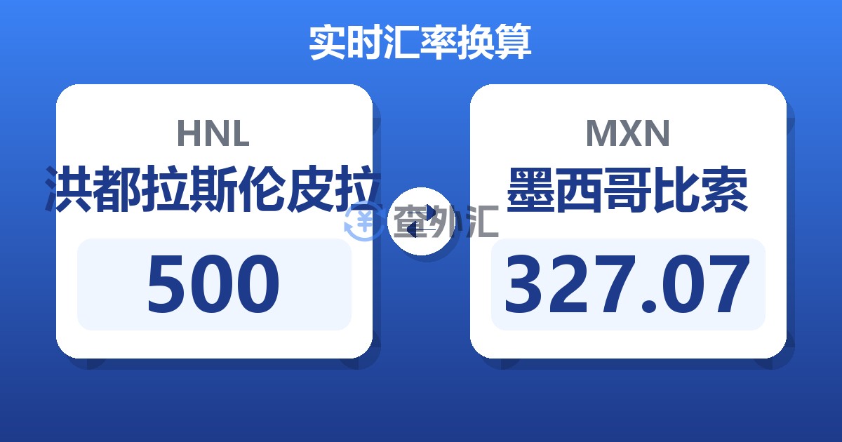 500洪都拉斯伦皮拉兑墨西哥比索