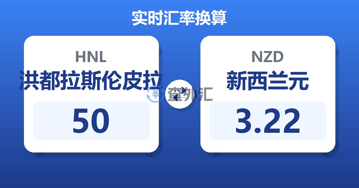 50洪都拉斯伦皮拉兑新西兰元