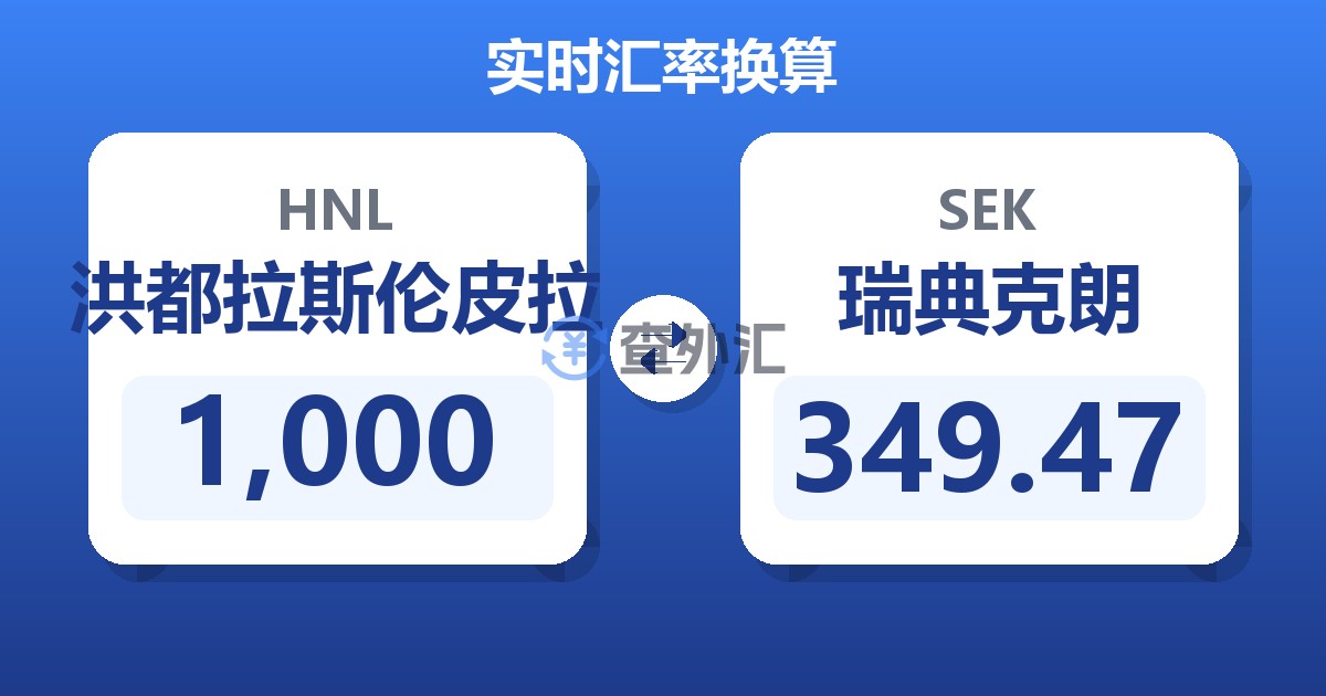 1,000洪都拉斯伦皮拉兑瑞典克朗