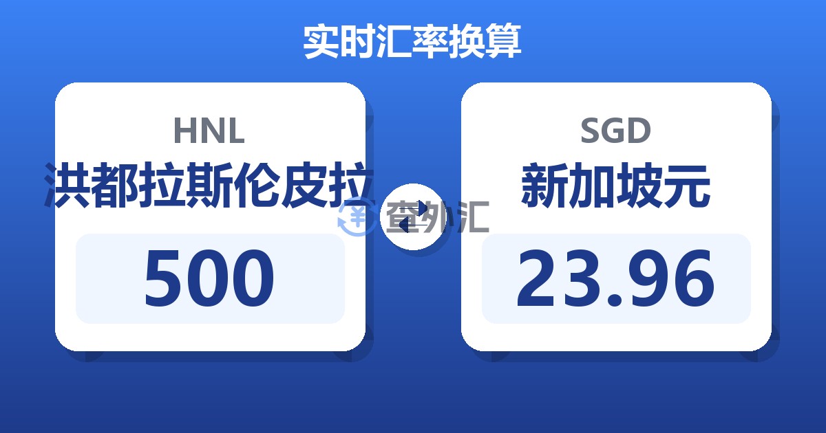 500洪都拉斯伦皮拉兑新加坡元