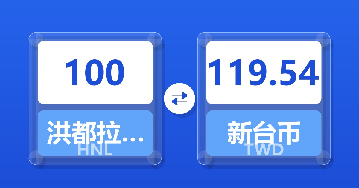 100洪都拉斯伦皮拉兑新台币