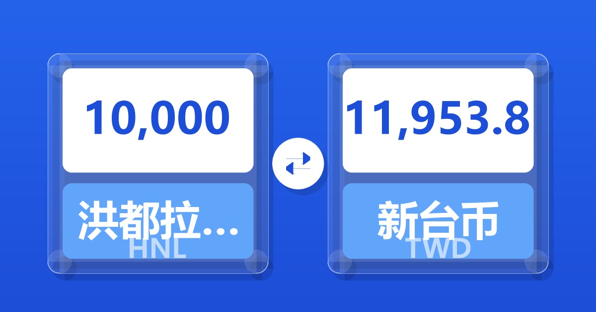 10,000洪都拉斯伦皮拉兑新台币