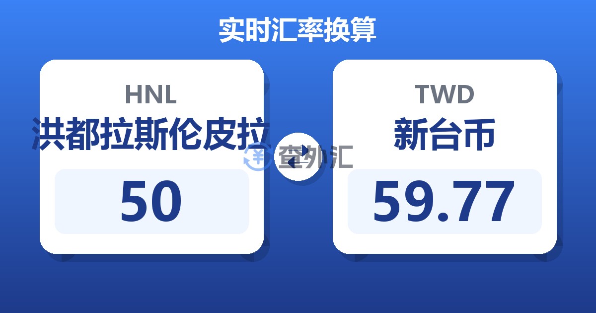 50洪都拉斯伦皮拉兑新台币
