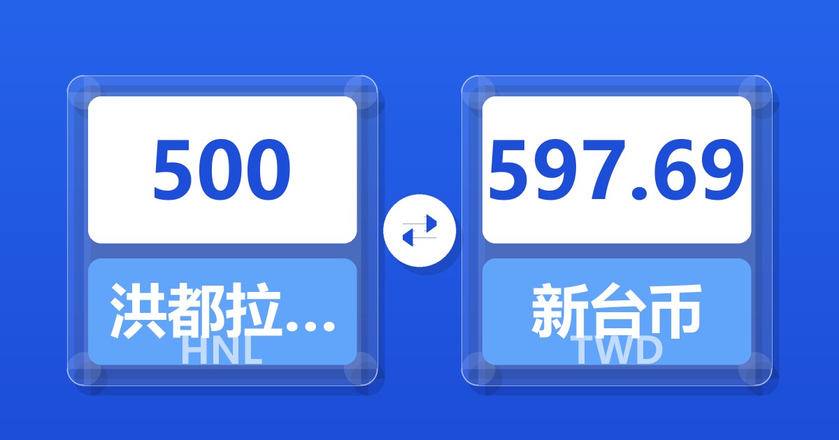 500洪都拉斯伦皮拉兑新台币