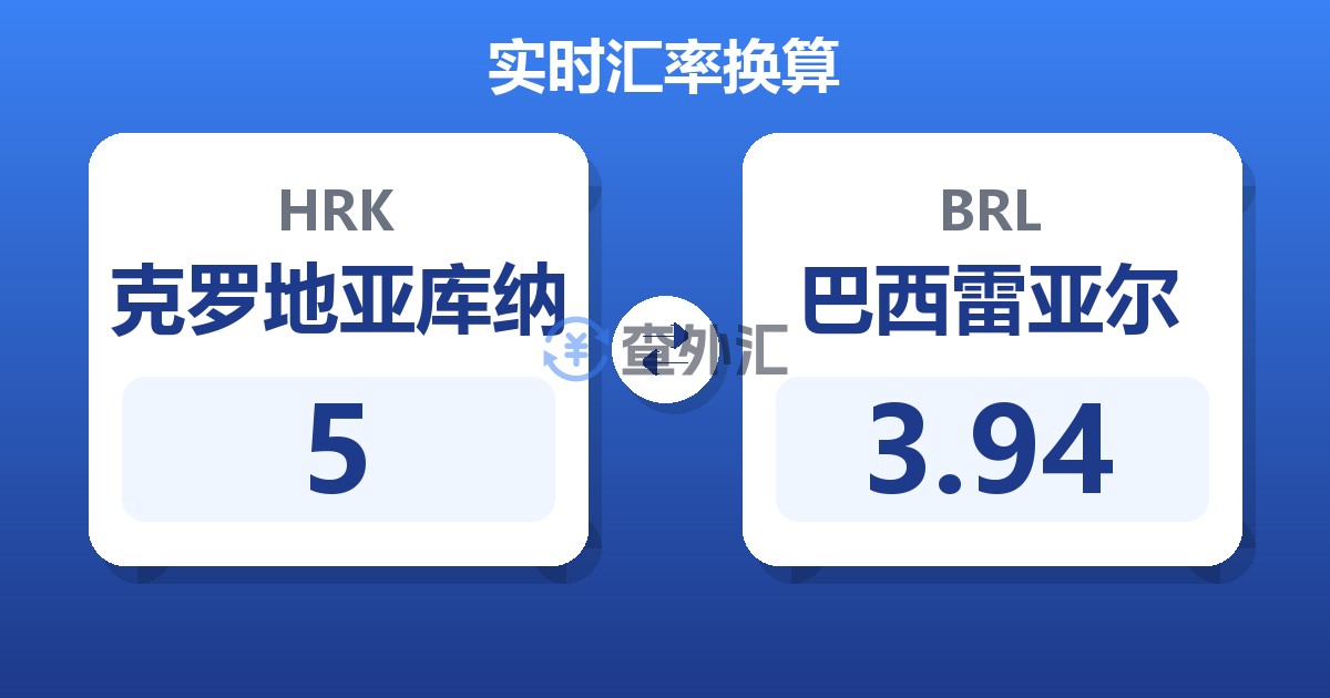 5克罗地亚库纳兑巴西雷亚尔