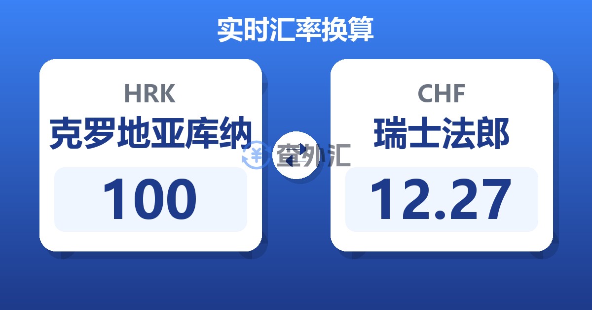 100克罗地亚库纳兑瑞士法郎