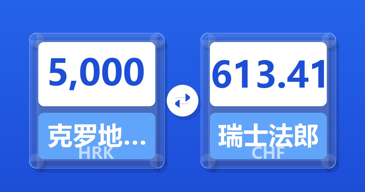 5,000克罗地亚库纳兑瑞士法郎