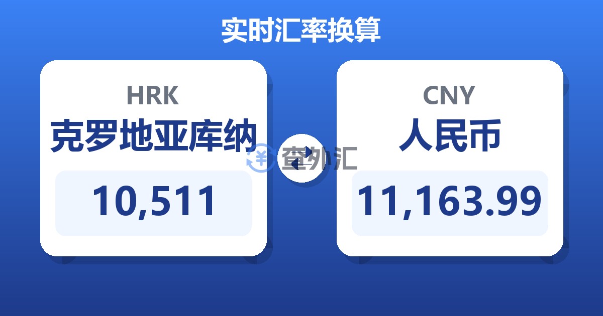 10,511克罗地亚库纳兑人民币