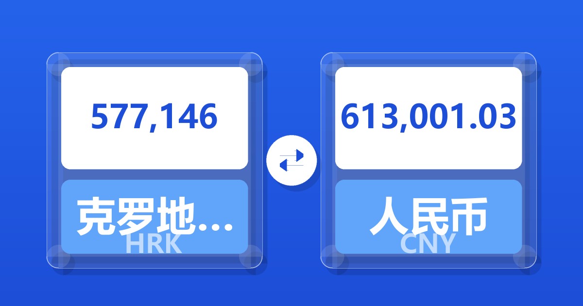 577,146克罗地亚库纳兑人民币