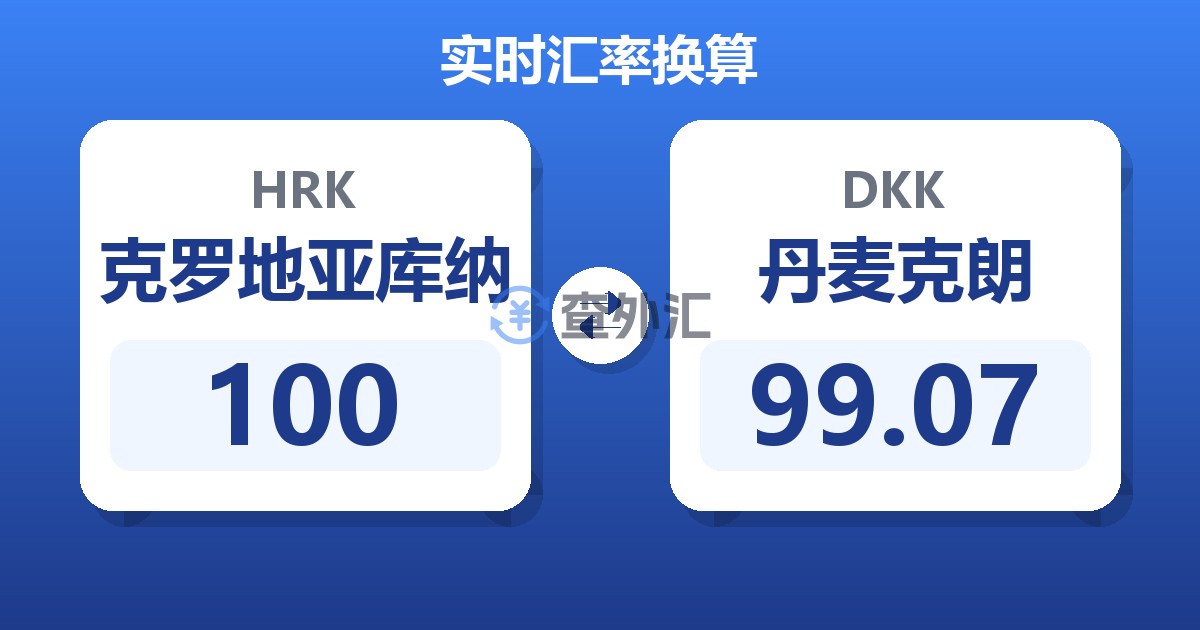 100克罗地亚库纳兑丹麦克朗