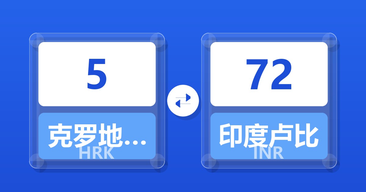 5克罗地亚库纳兑印度卢比