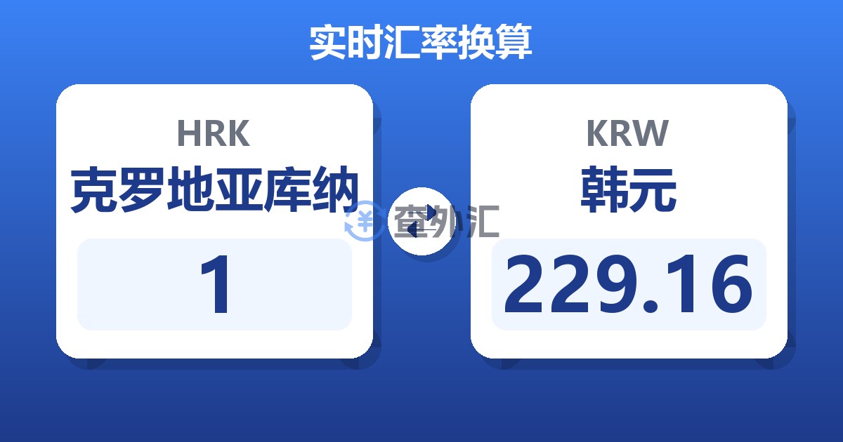 1克罗地亚库纳兑韩元