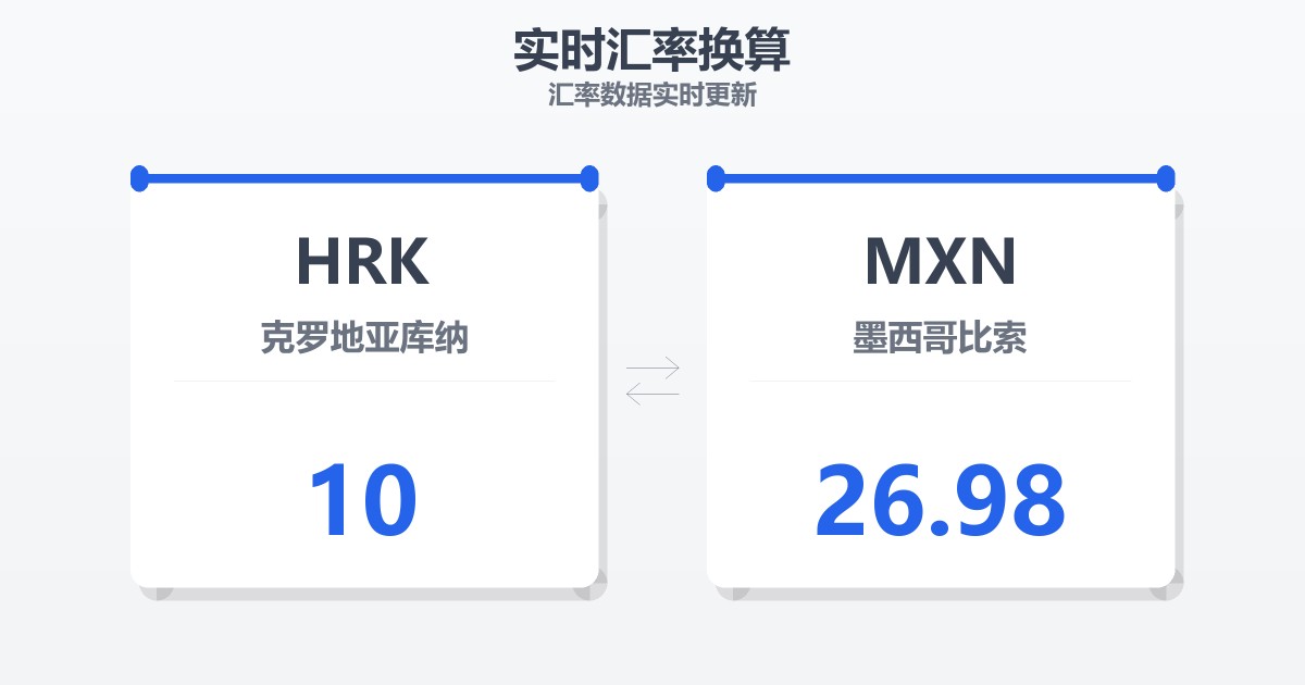 10克罗地亚库纳兑墨西哥比索