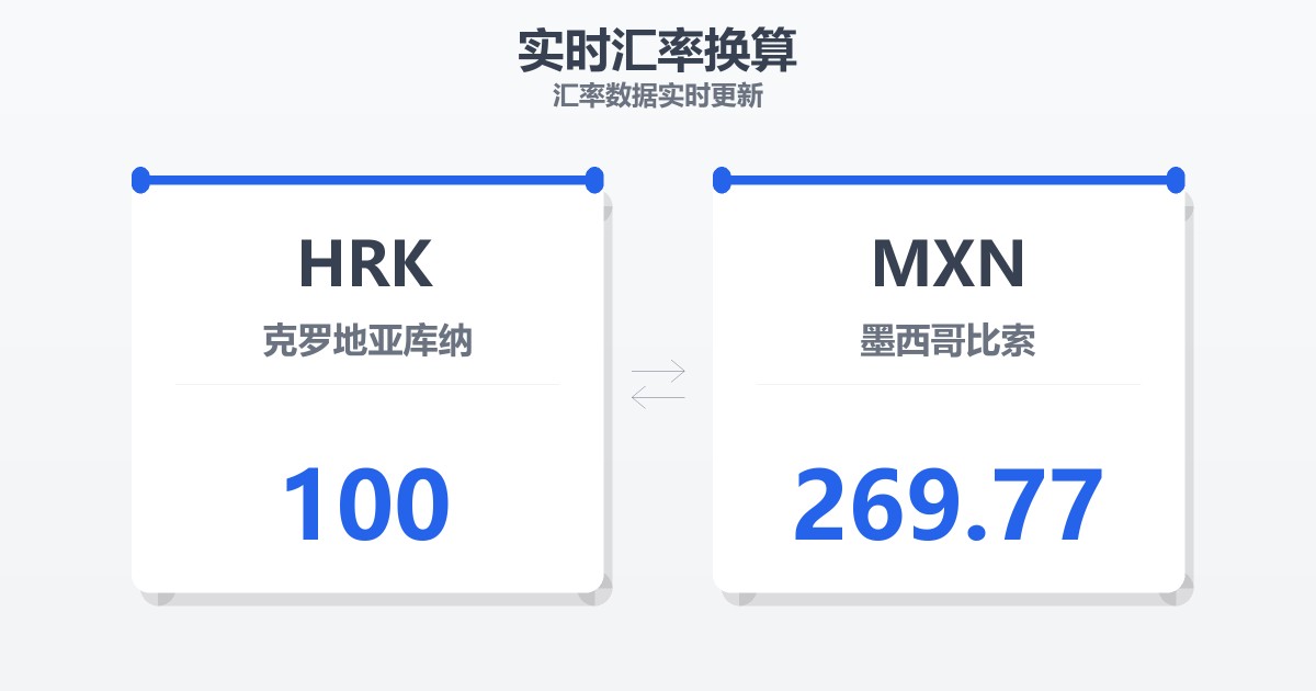 100克罗地亚库纳兑墨西哥比索