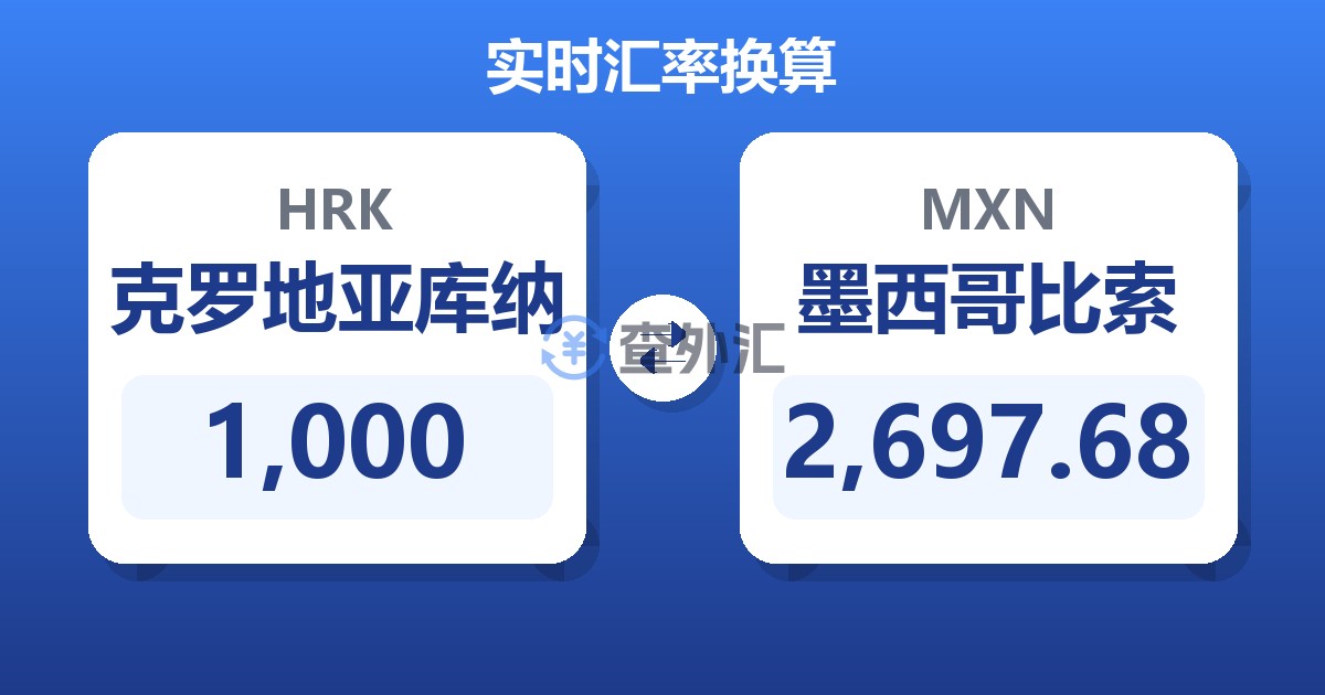 1,000克罗地亚库纳兑墨西哥比索