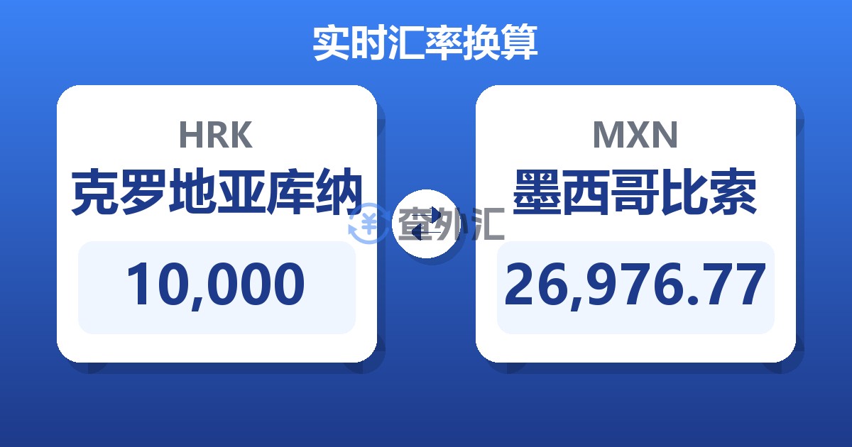 10,000克罗地亚库纳兑墨西哥比索