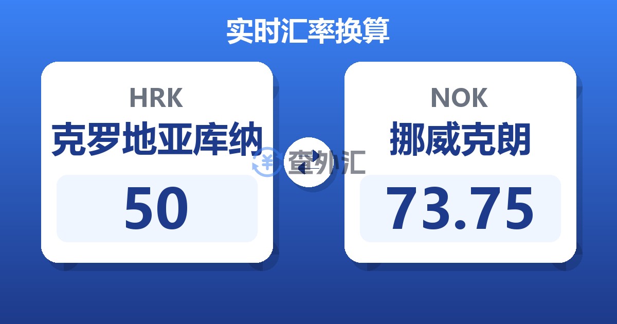 50克罗地亚库纳兑挪威克朗